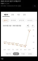 위고비 끊은지 5개월된 디씨인 후기