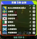 현시점 한국 진출 확률