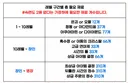 챌섭 장비제작 10레벨 꿀팁