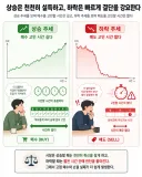 고점에 잘 물리는....저를 위한 변명