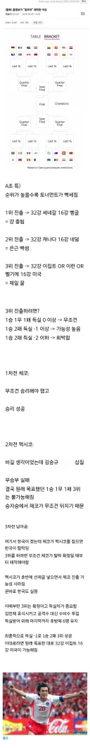 (월드컵) 일부러 졌다는 이상한(?) 희망회로