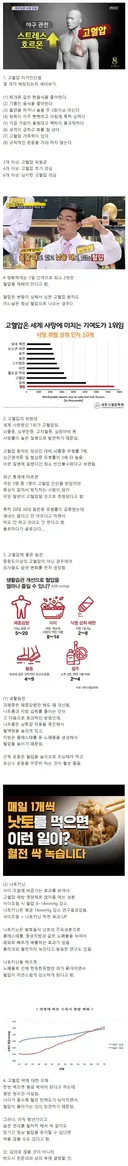 야구인을 위한 고혈압 자가진단법