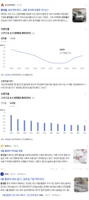 혼인율 최신근황