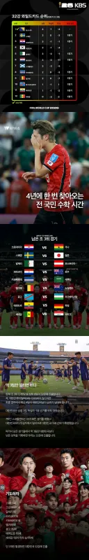 현재 조 3위 와일드카드 진출하기 위한 조건