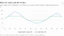 삼전닉스 밸류 재평가 될 겁니다