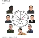 독재자 테스트) 뭐라고?