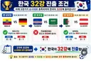 32강 가는 방법..ㄷㄷㄷㄷㄷ