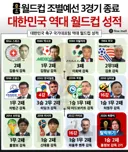 역대 월드컵 성적.JPG