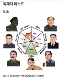 독재자 테스트 뭔데?