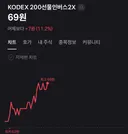 다시 오른 곱버스 근황