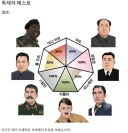 독재자) 무릎꿇어라, 우민들아.