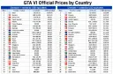 국가별 GTA6 가격표 라네요