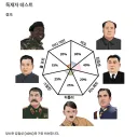 나도 독재자 테스트 해봄