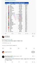 GTA6) 가 한국에서 가장 싼 이유