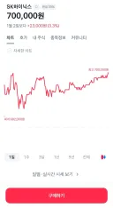 하이닉스 70만 달성