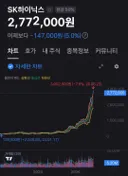 300만 붕괴된 하이닉스 근황