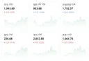 환율) 이웃국가라고 같이 가주네