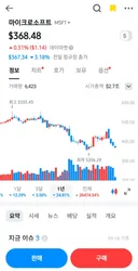 나스닥 M7 주가 근황