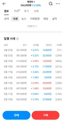 현대차 주가 근황