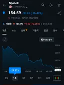 스페이스x 최신 근황