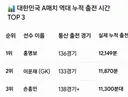 손흥민 안 넣었던 게 설마 이것 때문에????
