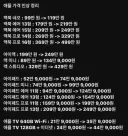 수익율 자랑좀 하겠습니다