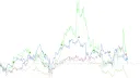 주식) AI 투자 하이퍼스케일러 주가 현황