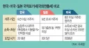 뭐만하면 공산주의 타령하는 놈들 이해가 안 됨