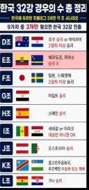 월드컵) 한국 32강 진출 미션 정리 jpg