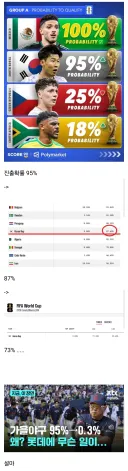 "진출 확률 95%".jpg