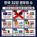 월드컵) 일본vs스웨덴 전반전 0:0으로 종료