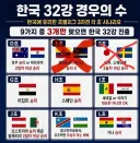 대한민국 32강 진출 경우의 수 1빙고 직전 ㅋㅋㅋ