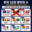 킹우의수 업데이트 그냥 해도 되겠죠?
