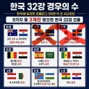 호주랑 파라과이 경기도 비기는게 베스트 맞지?