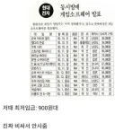 옛날 부모님이 게임 안사준 이유