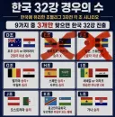 홍명보의 위대한 업적