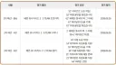 로아) 크아아아악 ㄲㅂ