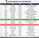 사람들이 오해하는 홍명보 연봉 20억