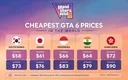 한국 = GTA6 출시 가격 가장 저렴한 나라! ㅋㅋㅋ.jpg