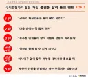모든 기업들이 쓰는 수수께끼의 암호문