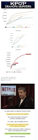공개된 지 벌써 1년 된 케데헌 근황.jpg