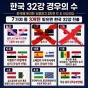 한국 월드컵 32강 경우의수 최신 업데이트 ㄷㄷㄷ