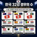 킹우의수 업데이트