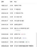 역대 써킷브레이커 정리