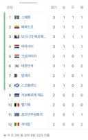 월드컵) 내일 월드컵 일정