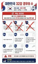 월드컵 한국축구 경우의 수 1빙고 완성~~~~!!!!!!!!!!!!