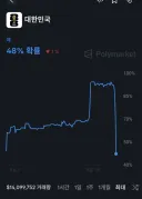 대한민국 국대 작전주 근황
