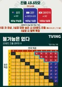 다시봐도 미쳤던 킹우의 수..;;
