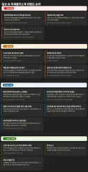 일상 속 미세플라스틱 위험도 순위