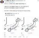 한국인의 트윗을 보고 분노한 일본인의 최후.sns